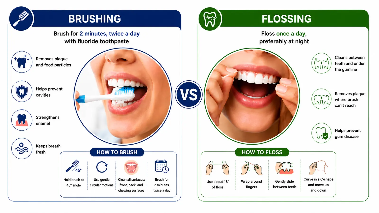 Brushing vs flossing oral health guide at Little Bites Dental Clinic Faridabad